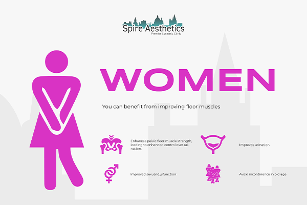 Benefits of EMS Female Urinary Incontinence Device Gilmerton